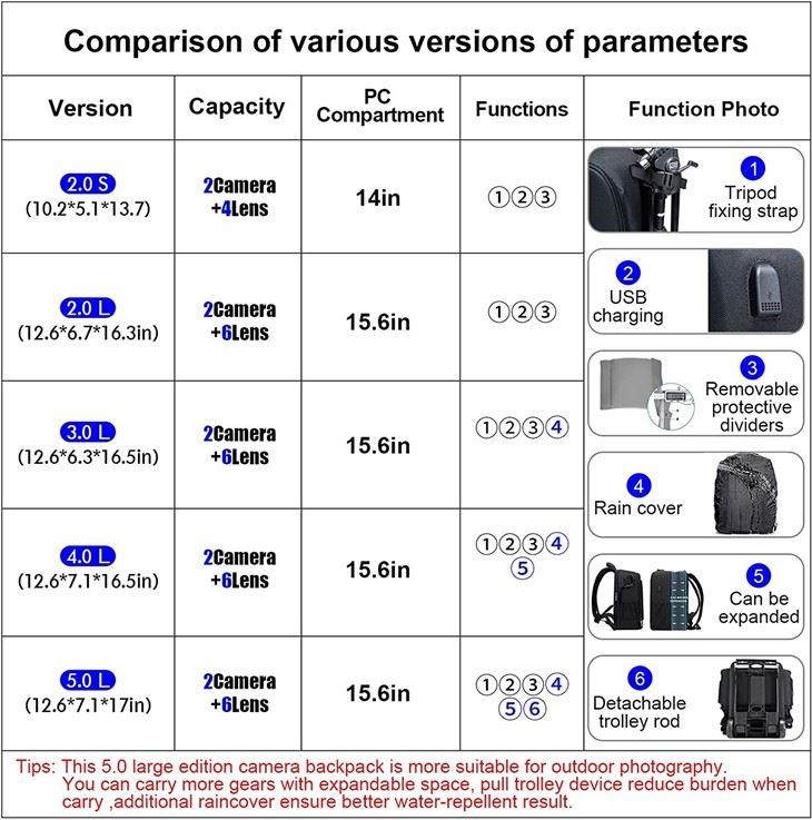 Anti-theft Waterproof Camera Bag